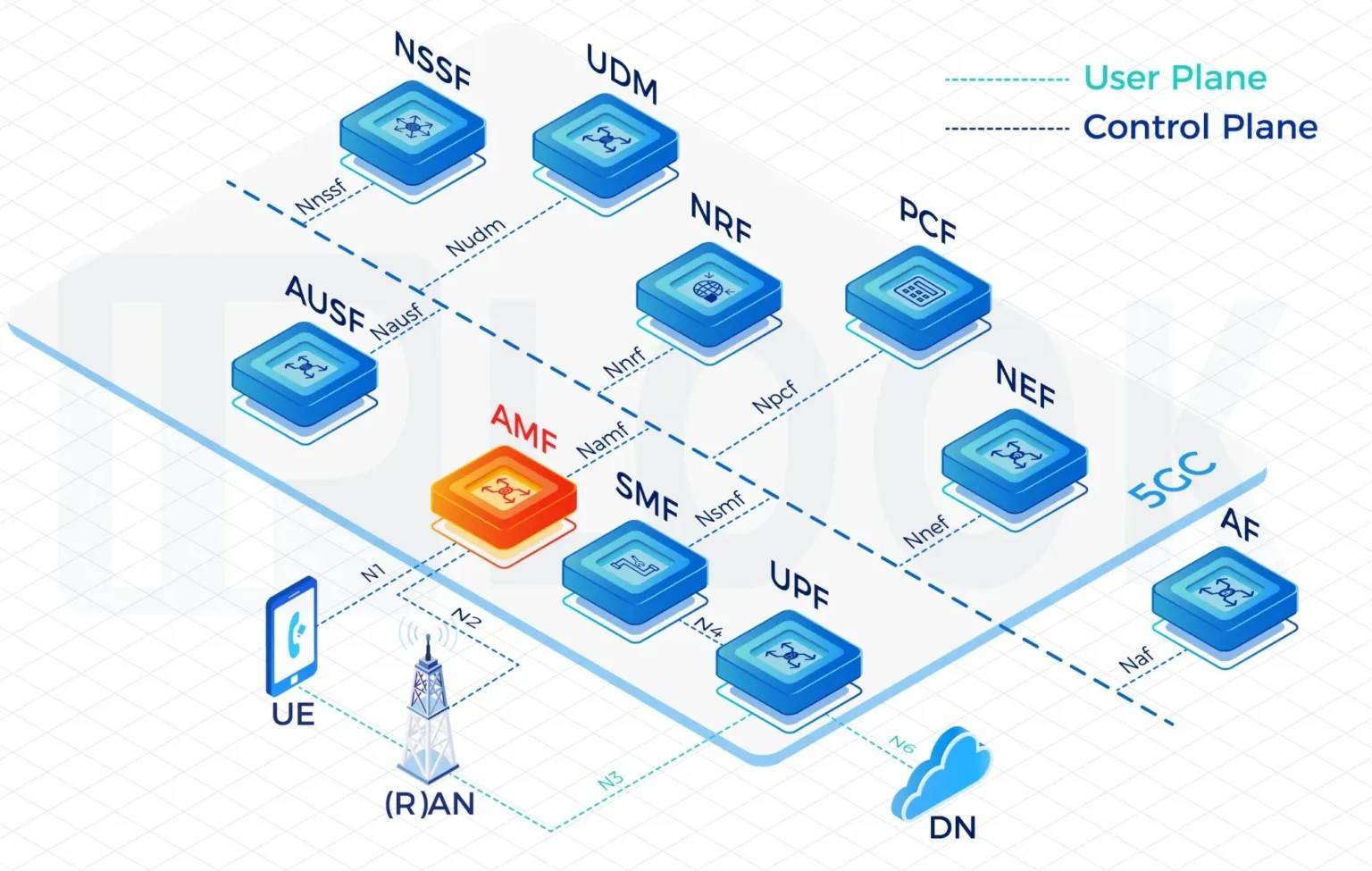 MVNO Solution Vendor: Empowering Agile and Scalable Connectivity for Modern Telecoms