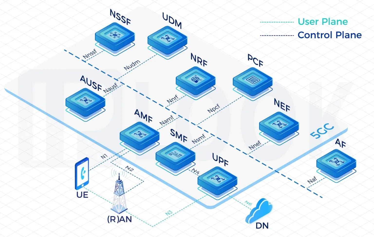 Professional 5G Core Network Fundamentals Every Telecom Engineer Should Know